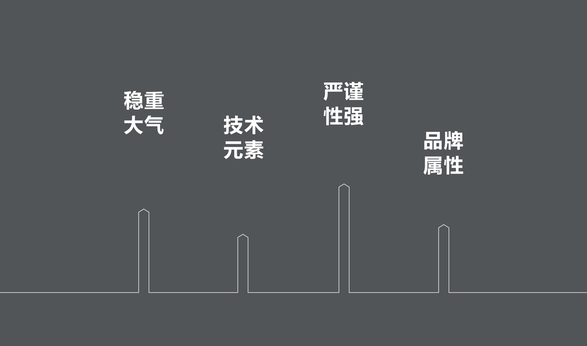 金地建設品牌戰略規劃,金地標志設計,金地VI設計,金地畫冊設計