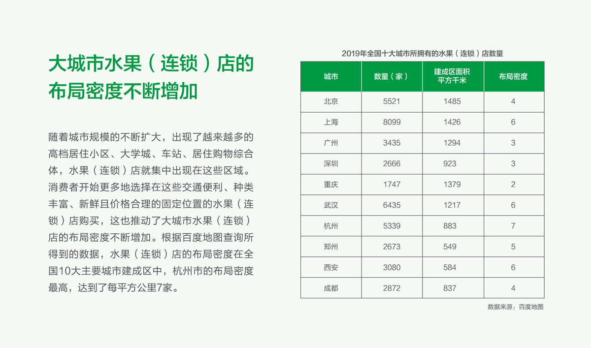 果果鮮整體品牌形象策劃設計,果果鮮品牌VI形象設計,果果鮮標志設計,果果鮮LOGO設計,果果鮮店面設計,水果品牌形象設計