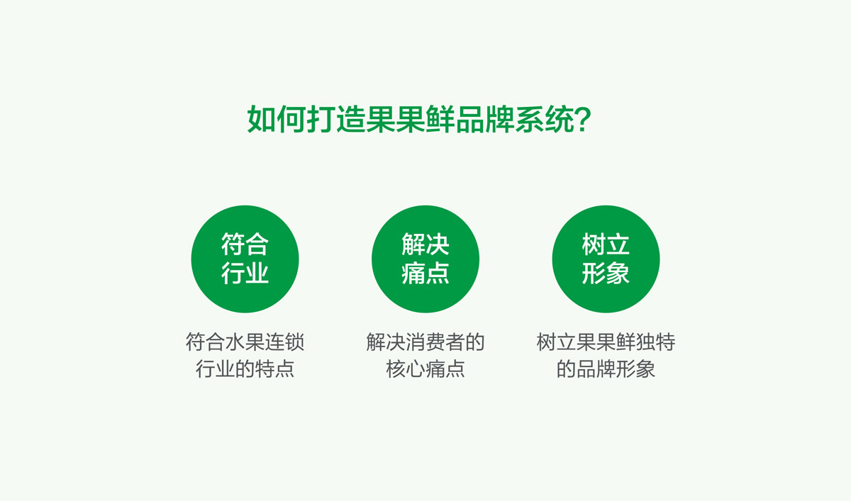 果果鮮整體品牌形象策劃設計,果果鮮品牌VI形象設計,果果鮮標志設計,果果鮮LOGO設計,果果鮮店面設計,水果品牌形象設計